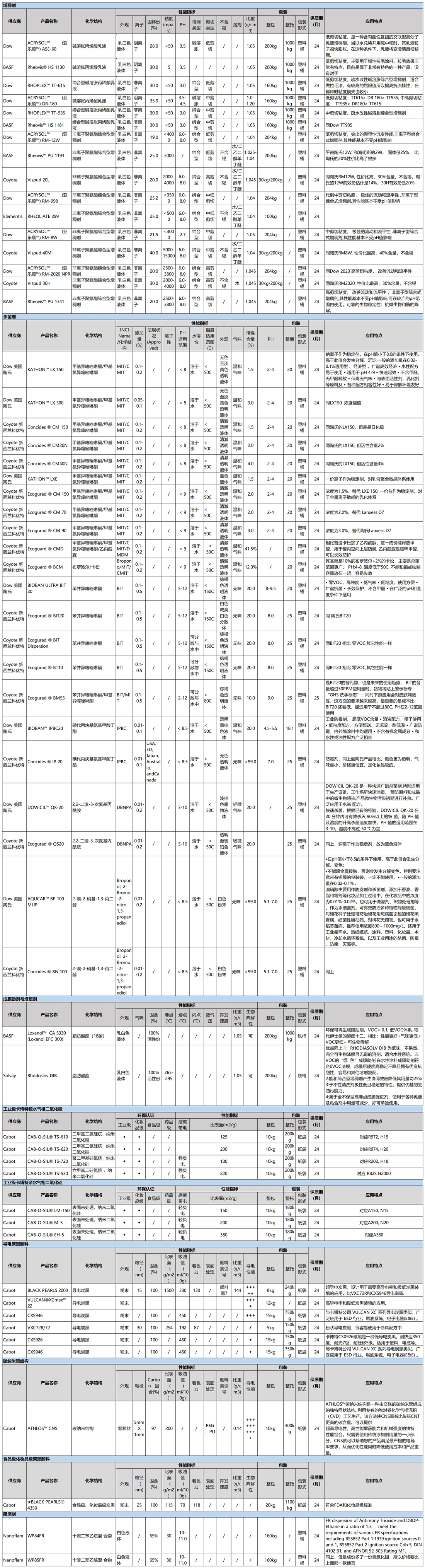 涂料B_副本2.jpg